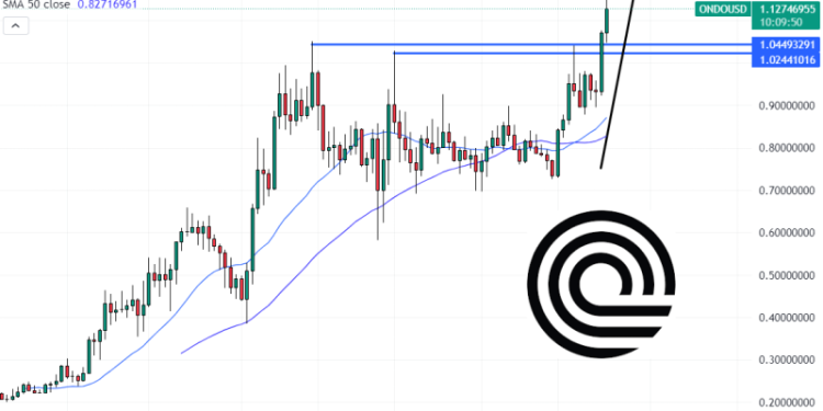 Is It Too Late to Buy Ondo? ONDO Price Turns Green as Attention Shifts to New AI Meme Coin – $2.5 Million Raised