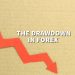 What Is The Drawdown In Forex?