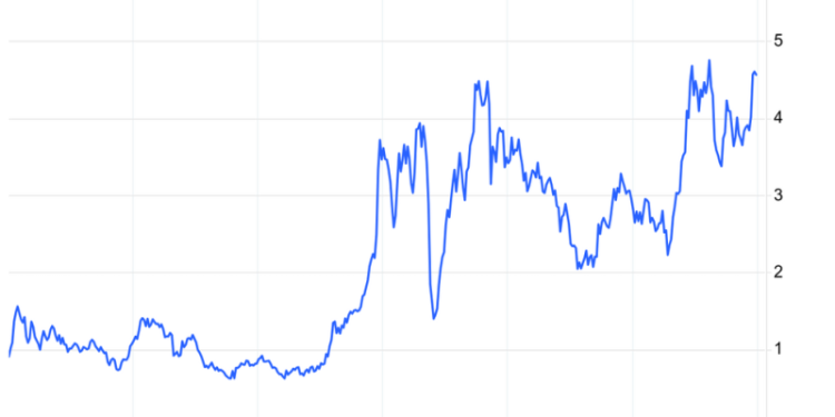 A Look at Historical Copper Prices (Updated 2024)