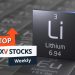 5 Top Weekly TSXV Stocks: Noram Lithium Keeps Soaring with 58 Percent Gain