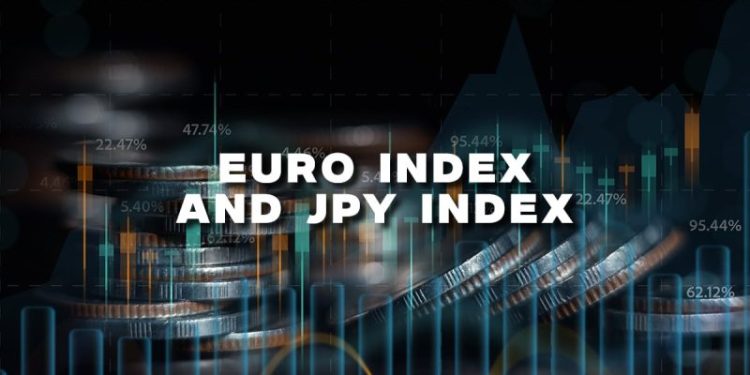 The Euro index is losing momentum and retreating today