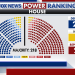 Fox News Power Rankings: Five themes emerge in the battle for the House gavel