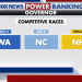 Fox News Power Rankings: Three governor’s races to watch on election night