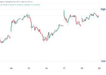 S&P 500 Extends Best Weekly Winning, Futures Edge Up 0.1%