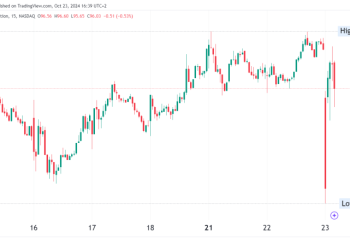 Starbucks Stock Drops 3.2% as Earnings Miss Estimates