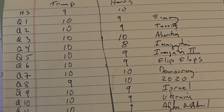 DAVID MARCUS: The Vance vs. Walz debate is best scored using boxing rules