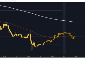 EURUSD and GBPUSD: the euro remains under bearish pressure