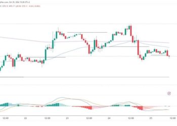 Oil and Natural Gas: Friday Targets and Prices
