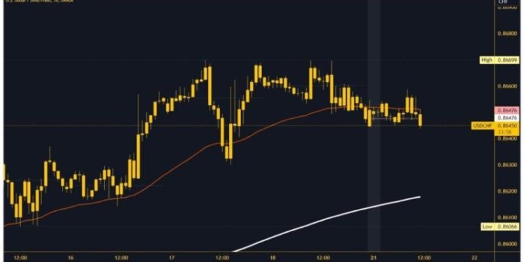 USDCHF and USDJPY: USDJPY is retesting the EMA 200