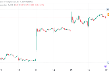 Bank of America: Cash Allocations Drop to 3.9%