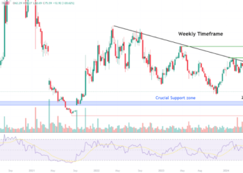 Top Stock Gainers And Losers: IRTC +21%, GPC -21%