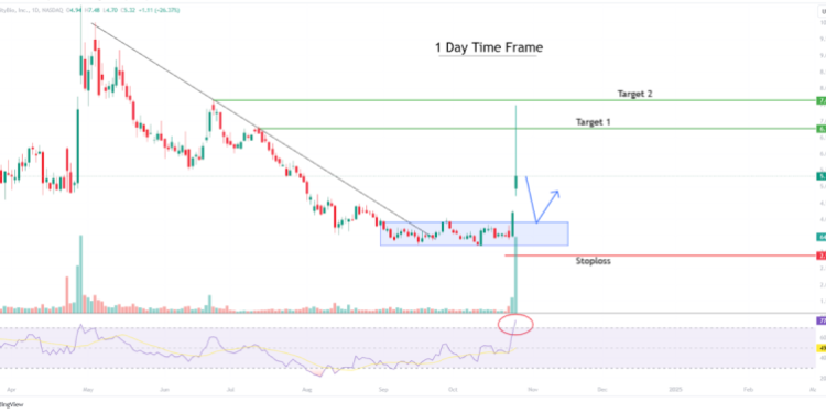 Top Stock Gainers And Losers: IBRX +26.37%, CPRI -48.89%