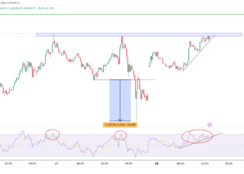 BTC and ETH: Technical Analysis of Recent Price Action