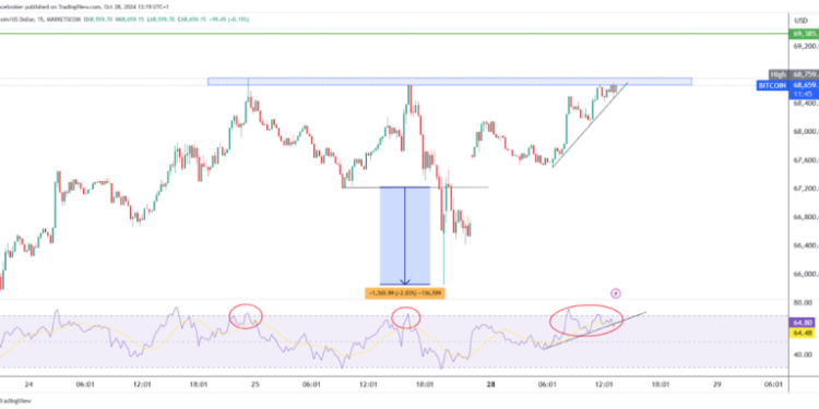 BTC and ETH: Technical Analysis of Recent Price Action
