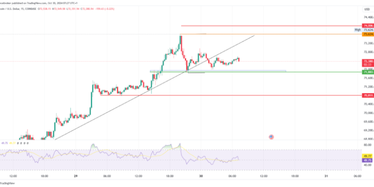 Bitcoin and Ethereum: Analysing the Market’s Next Move