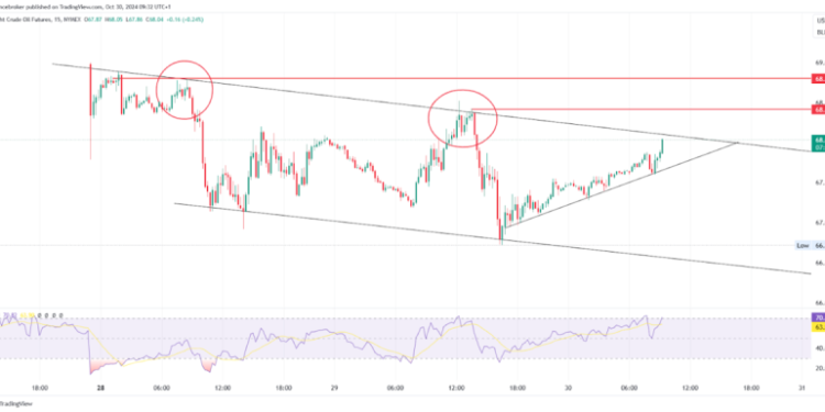 Oil & Gas Trends: Resistance Rejections & Trade Setups