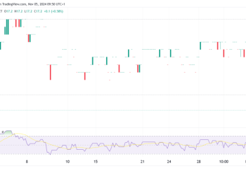 Nintendo Stock Outlook: Profit Forecast And Switch Sales