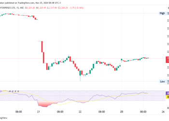 Adani Group Shares Recover as CFO Denies U.S. Bribery
