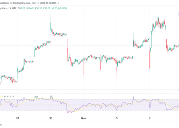 SoftBank Stock Reports $1.87B Profit Boosted by AI