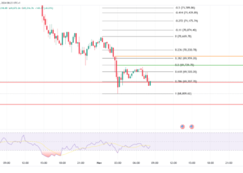 Bitcoin & Ethereum: Sharp Fall on Oct 31, Potential Selling