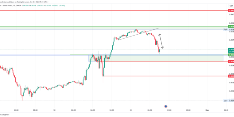 Oil and Gas Analysis: Oil Rises While Gas is in a Downtrend