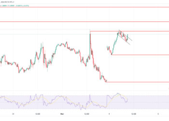 EUR/USD and EUR/GBP Analysis: A Sharp Drop