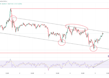 Bitcoin and Ethereum Trends: Channel Analysis & Entry Points