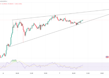 Bitcoin Hits All-Time High, Ethereum Breaks Key Resistance